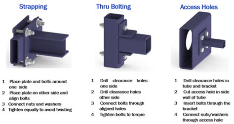 steel box section fixings|box bolts for hollow section.